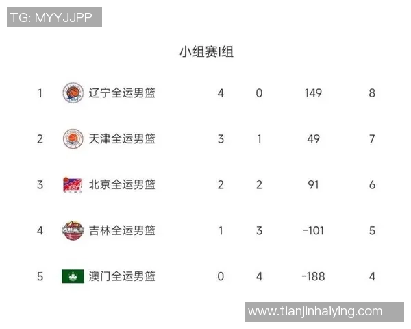 广州羽毛球队在总决赛积分榜上以68分稳居第一名展现强劲实力