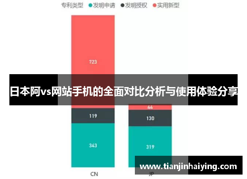 日本阿vs网站手机的全面对比分析与使用体验分享